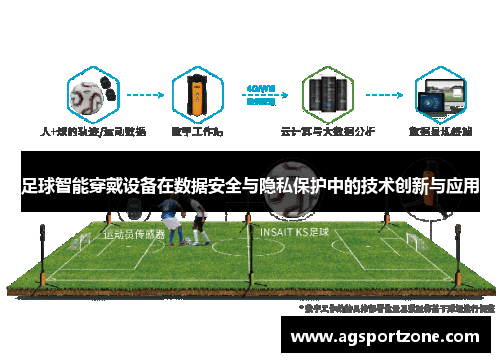 足球智能穿戴设备在数据安全与隐私保护中的技术创新与应用